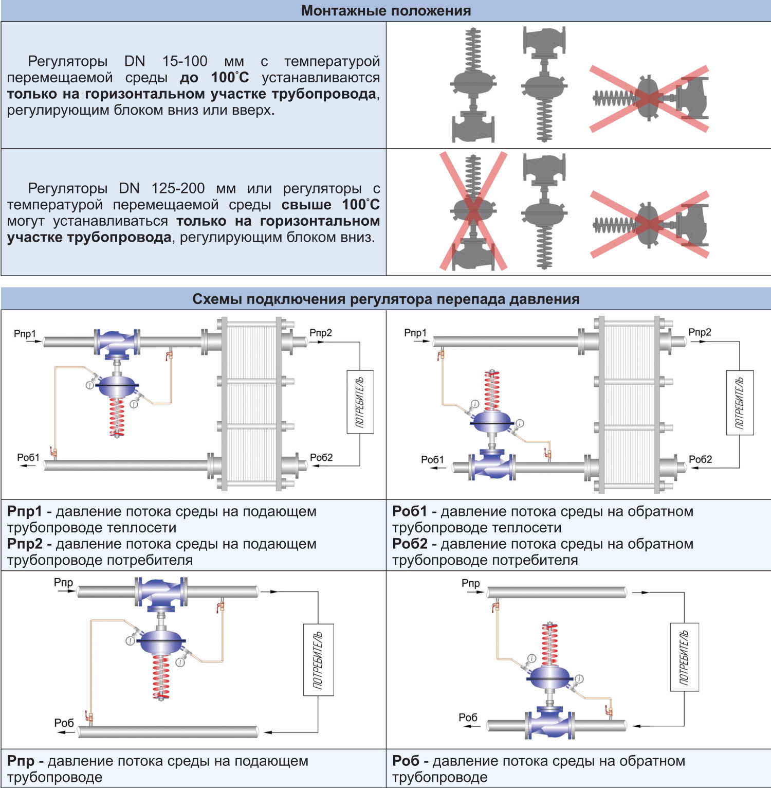 Регуляторы перепада давления схема подключения и монтажные положения