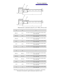 Гильза сварная 12х18н10т, максимальное давление до 25МПа, длина до 2000мм