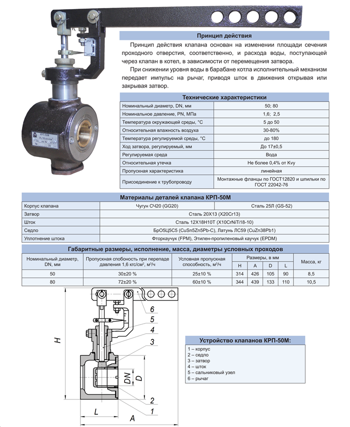 Клапаны питания котлов КРП-50М