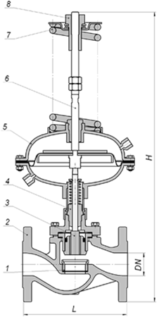 Регулятор перепада давления предназначен для поддержания постоянного перепада давления (между подающим и обратным трубопроводами).