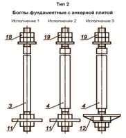 Болты фундаментные с анкерной плитой тип.2 исполнение 1, 2, 3. Производство в Ярославле!