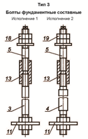 Болты фундаментные составные тип 3 исполнение 1, 2. Производство фундаментных болтов в Ярославле.