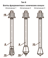 Болты фундаментные с коническим концом. Номинальные диаметры М12 - М140. Изготовление фундаментных болтов в Ярославле. Сжатые сроки, доставка!